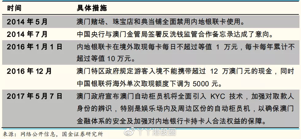 2O24澳门今期挂牌查询,理论分析解析说明_Device59.742