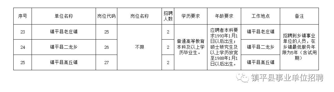 罗庄区级托养福利事业单位招聘启事全新发布