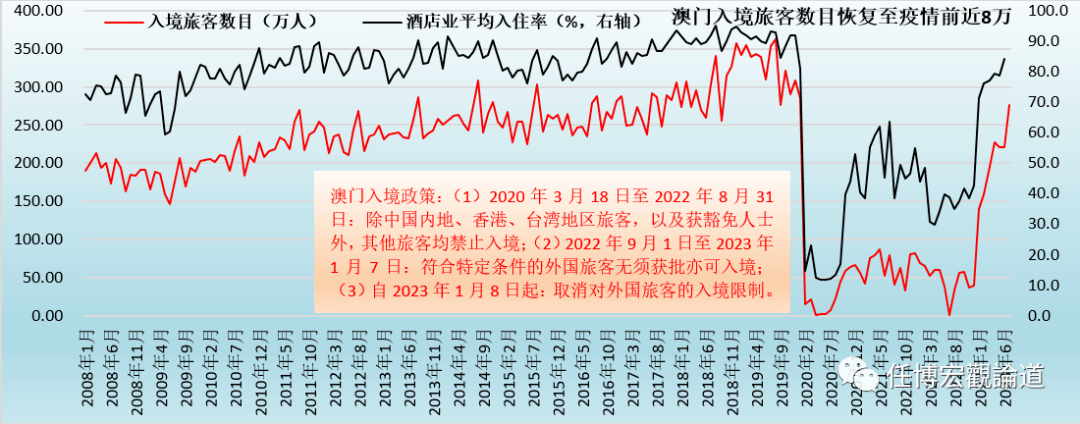 2024新澳门正版免费资料,深层设计策略数据_9DM58.161