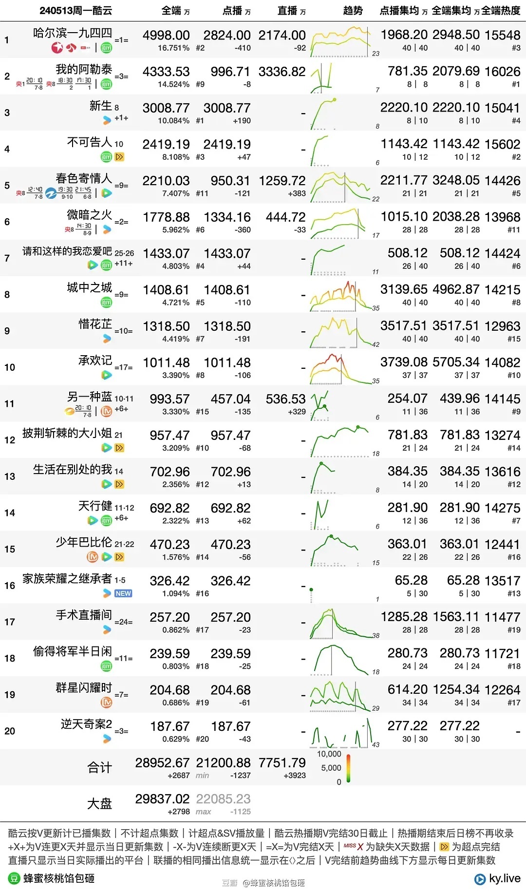 澳门管家婆100%精准,实地评估数据策略_Notebook31.609