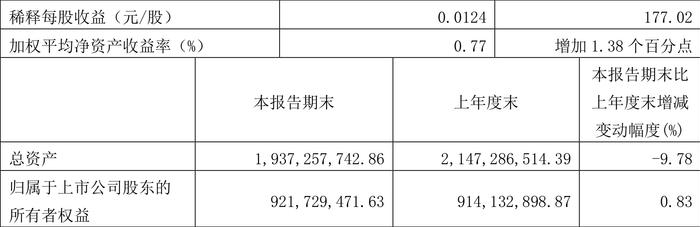 新澳资料大全正版2024金算盘,全面数据解析说明_HarmonyOS35.709