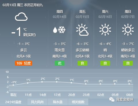 新能社区天气预报更新通知