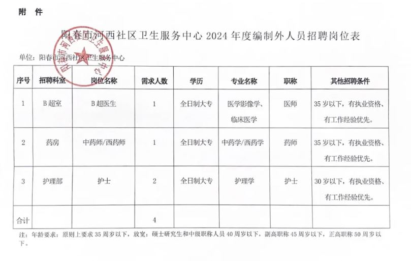 北流市卫生健康局最新招聘概览