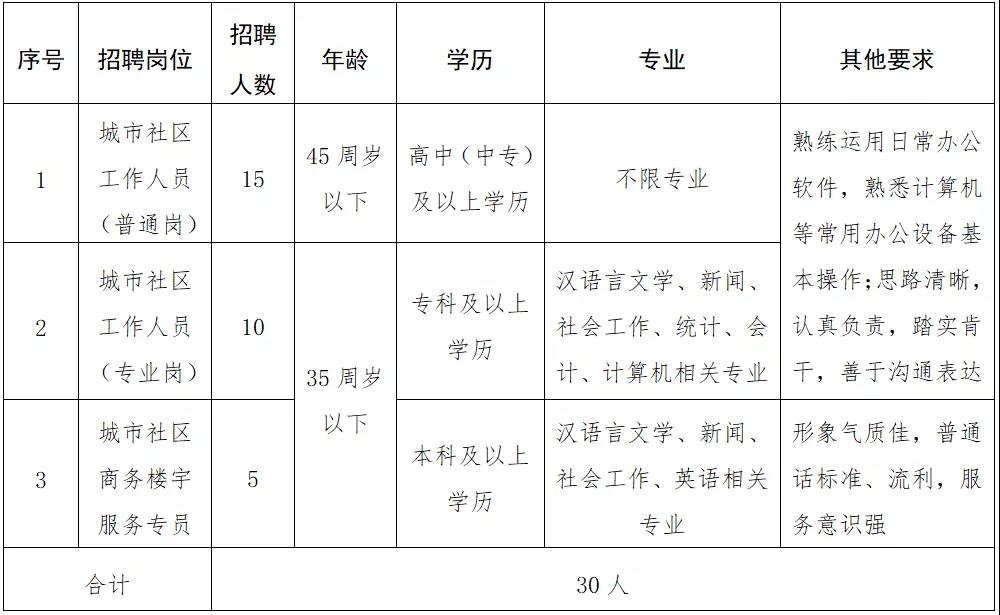 君召乡最新招聘信息汇总