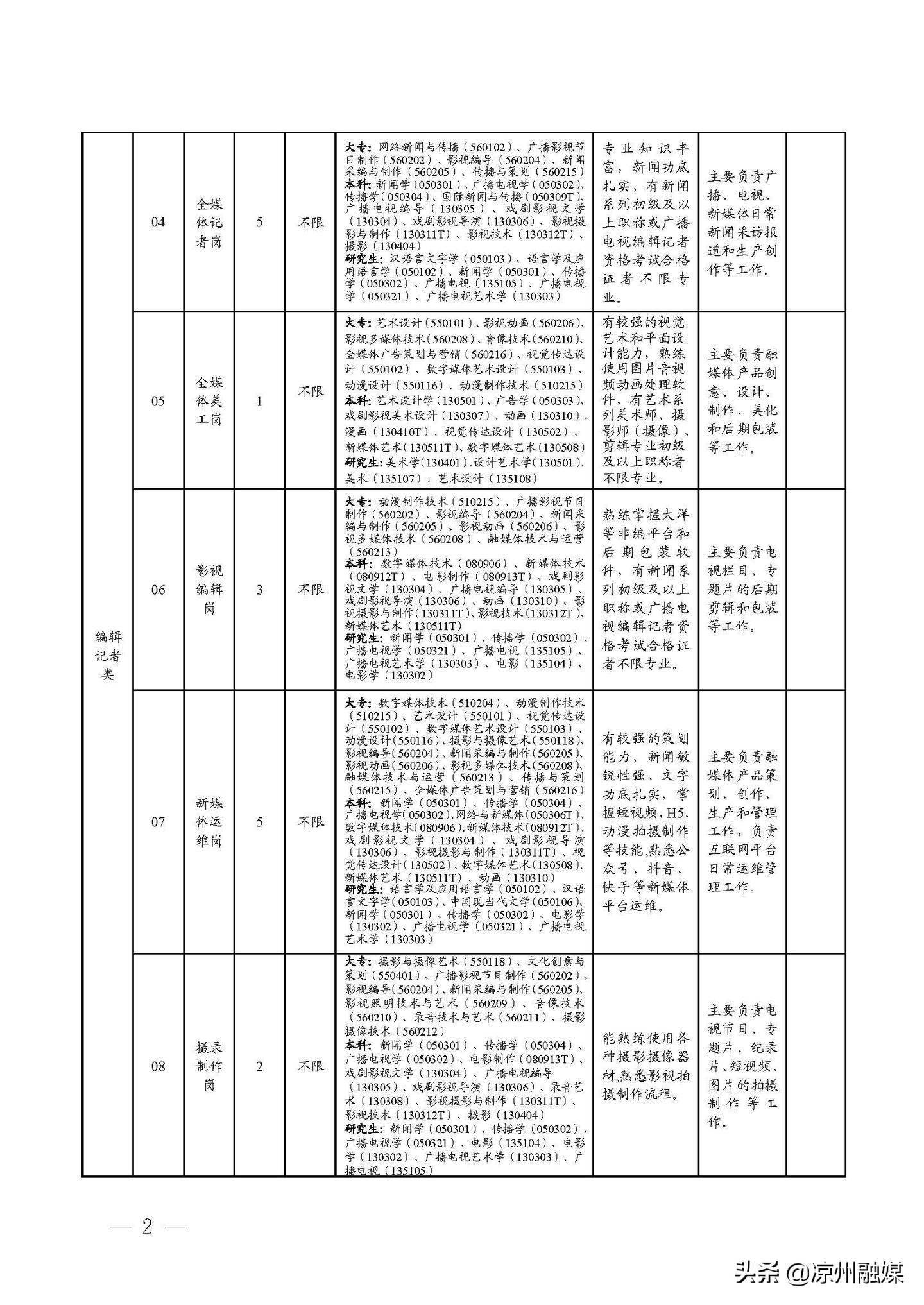 碑林区公路维护监理事业单位招聘信息与概述速递