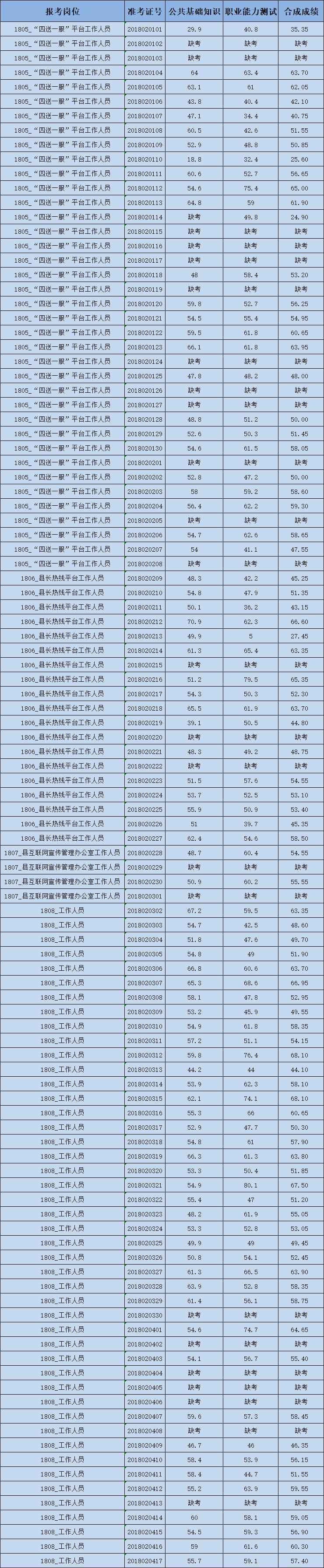 凤台县计生委最新招聘信息与动态发布