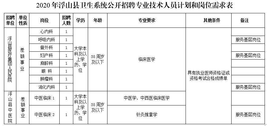 浮山县医疗保障局招聘信息与职能简介