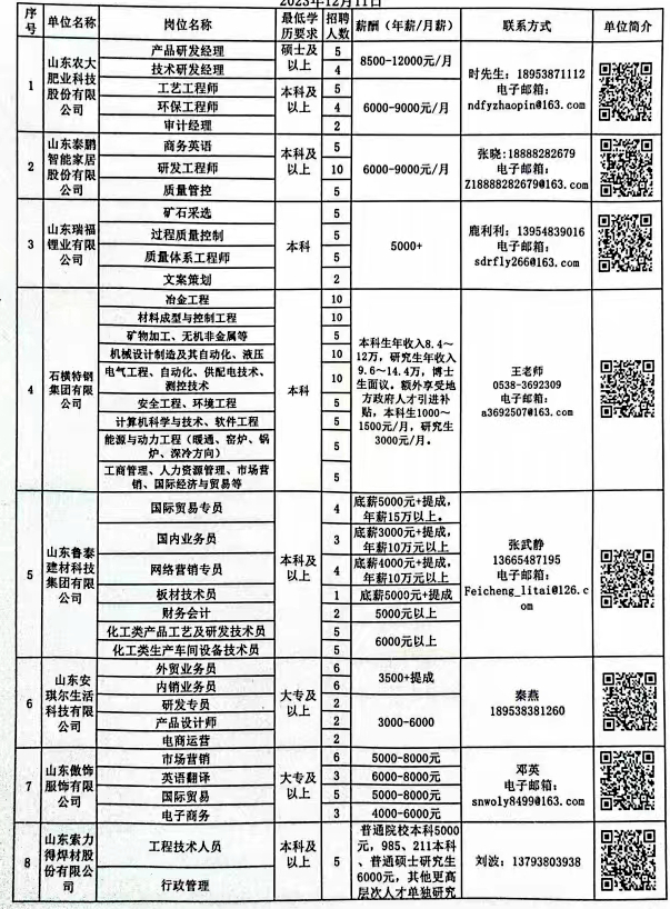 钟祥市科技局等最新招聘信息全面解析