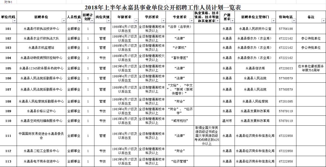 龙井市级公路维护监理事业单位招聘启事