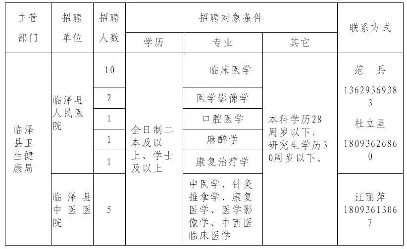 克什克腾旗卫生健康局最新招聘公告解析