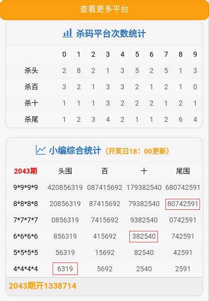 7777788888一肖一吗,精细评估说明_iPad95.633