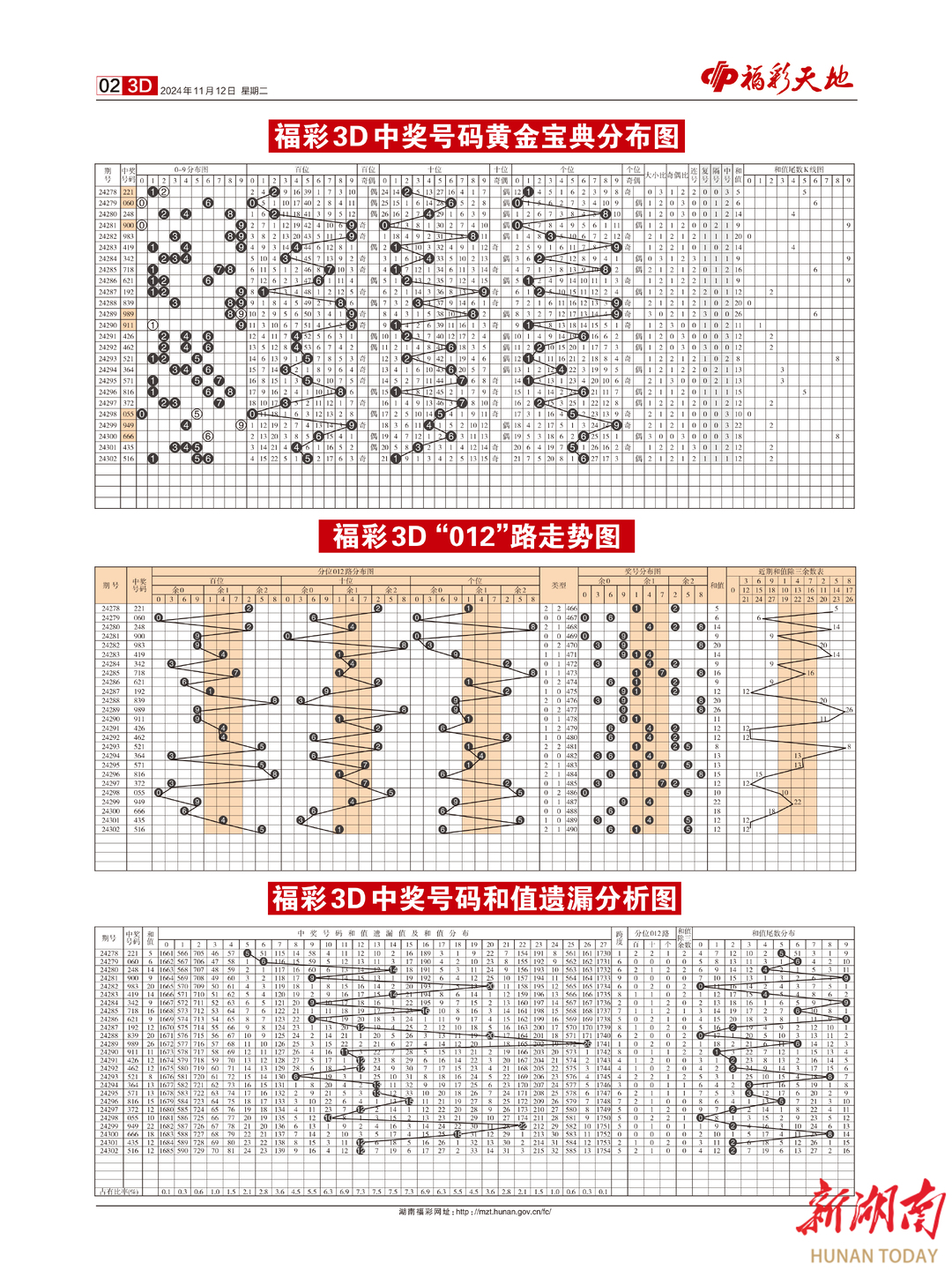 2024新澳天天彩免费资料单双中特,实效设计策略_基础版20.668