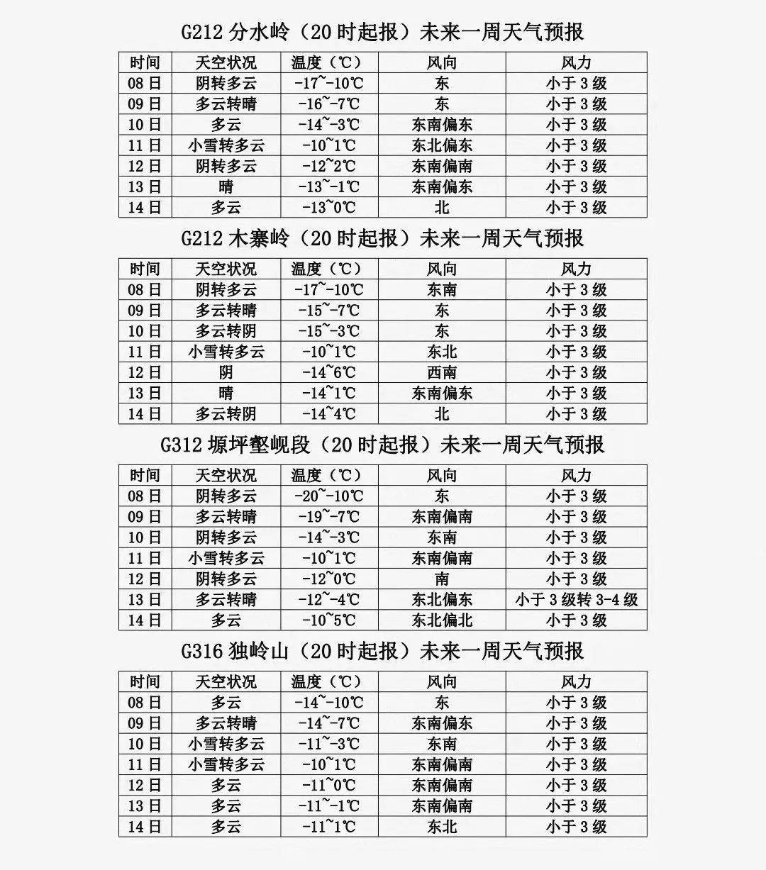 安定最新天气预报，掌握天气变化，助力生活准备