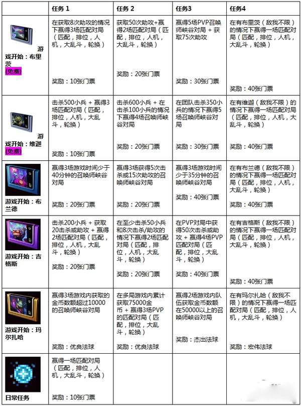 4949正版免费资料大全水果,时代说明评估_CT16.14