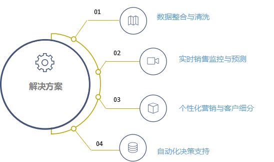 澳门免费材料,数据驱动执行决策_V45.622