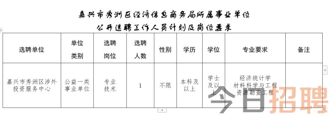 平鲁区级公路维护监理事业单位招聘启事全新发布