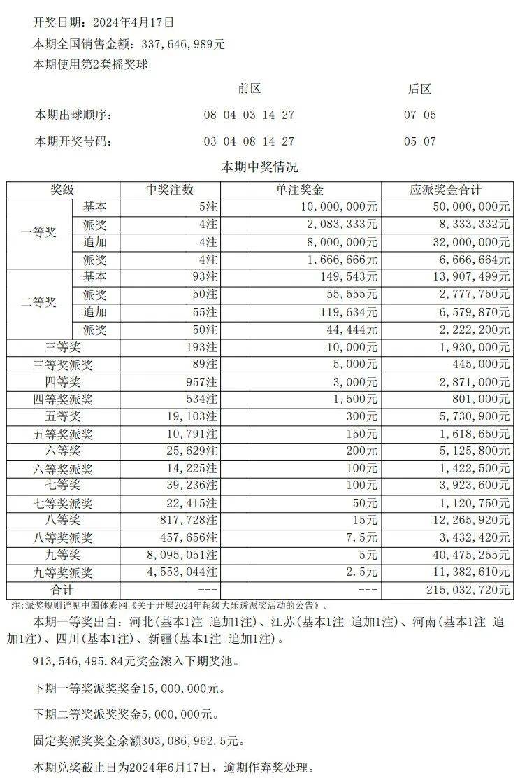 澳门开奖结果开奖记录表62期,动态调整策略执行_专家版1.936