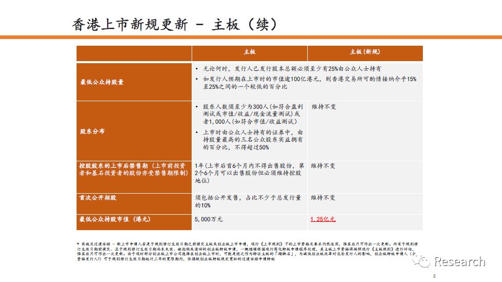 定格う依靠 第2页