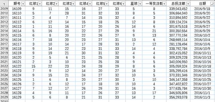 新奥六开彩开奖号码记录,深层执行数据策略_网页版11.101