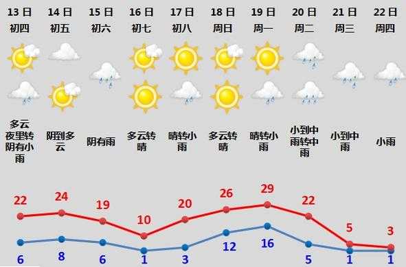 牛山镇天气预报更新通知