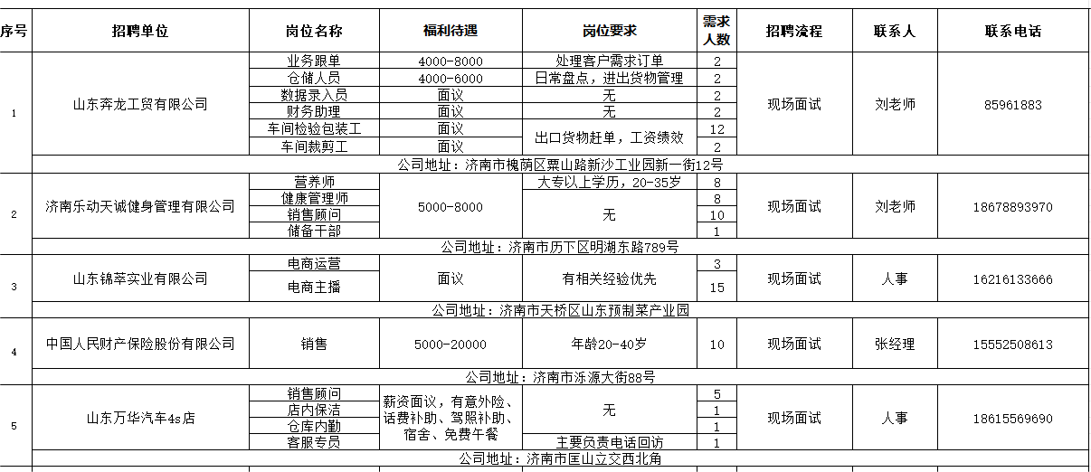 瓦房店市人社局最新招聘信息全面解析