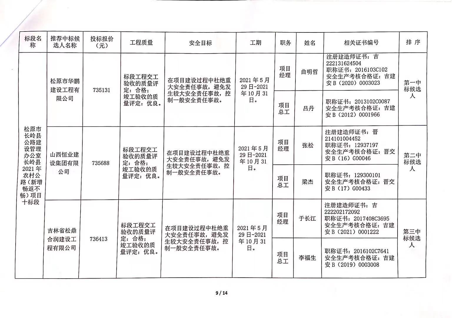 清丰县级公路维护监理事业单位最新项目研究报告揭秘