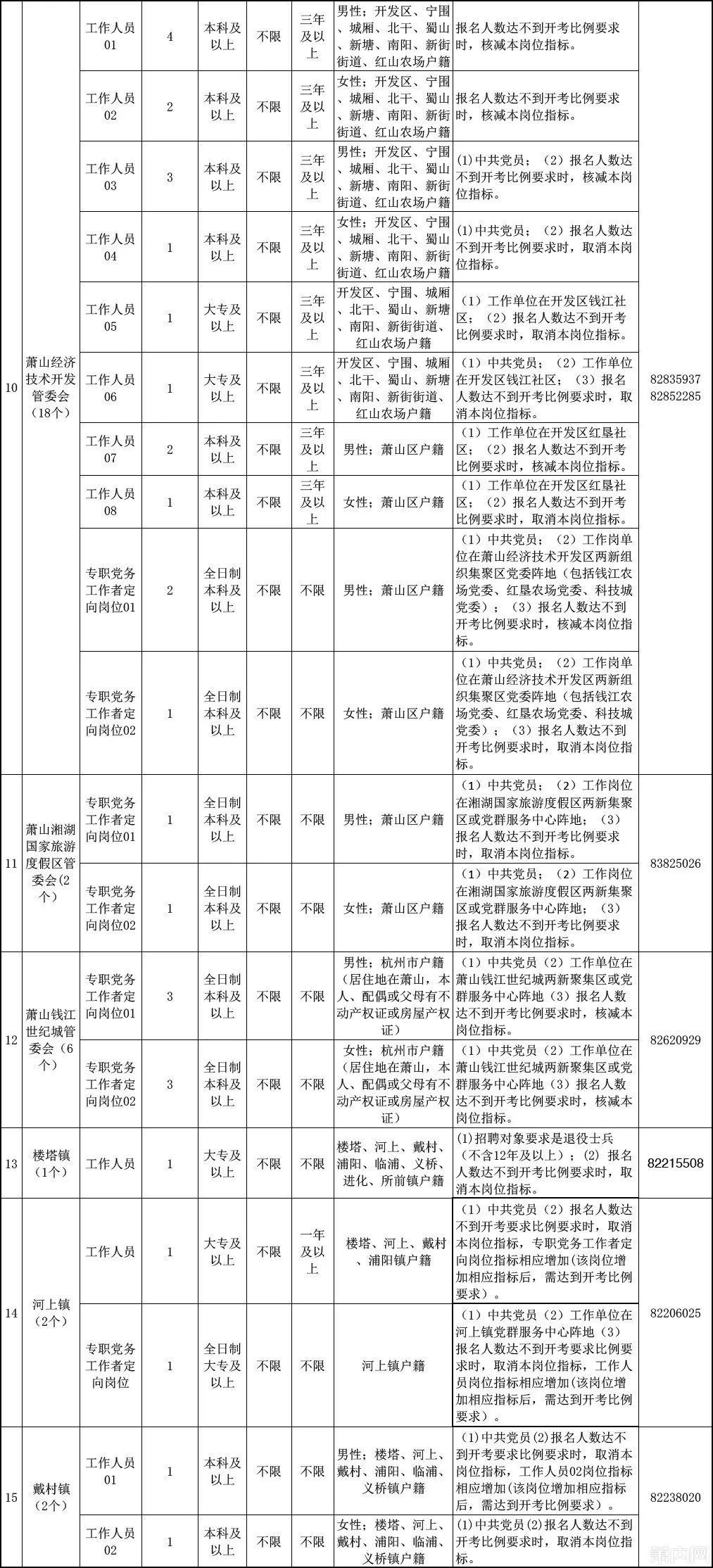 萧山区民政局招聘信息及内容探讨