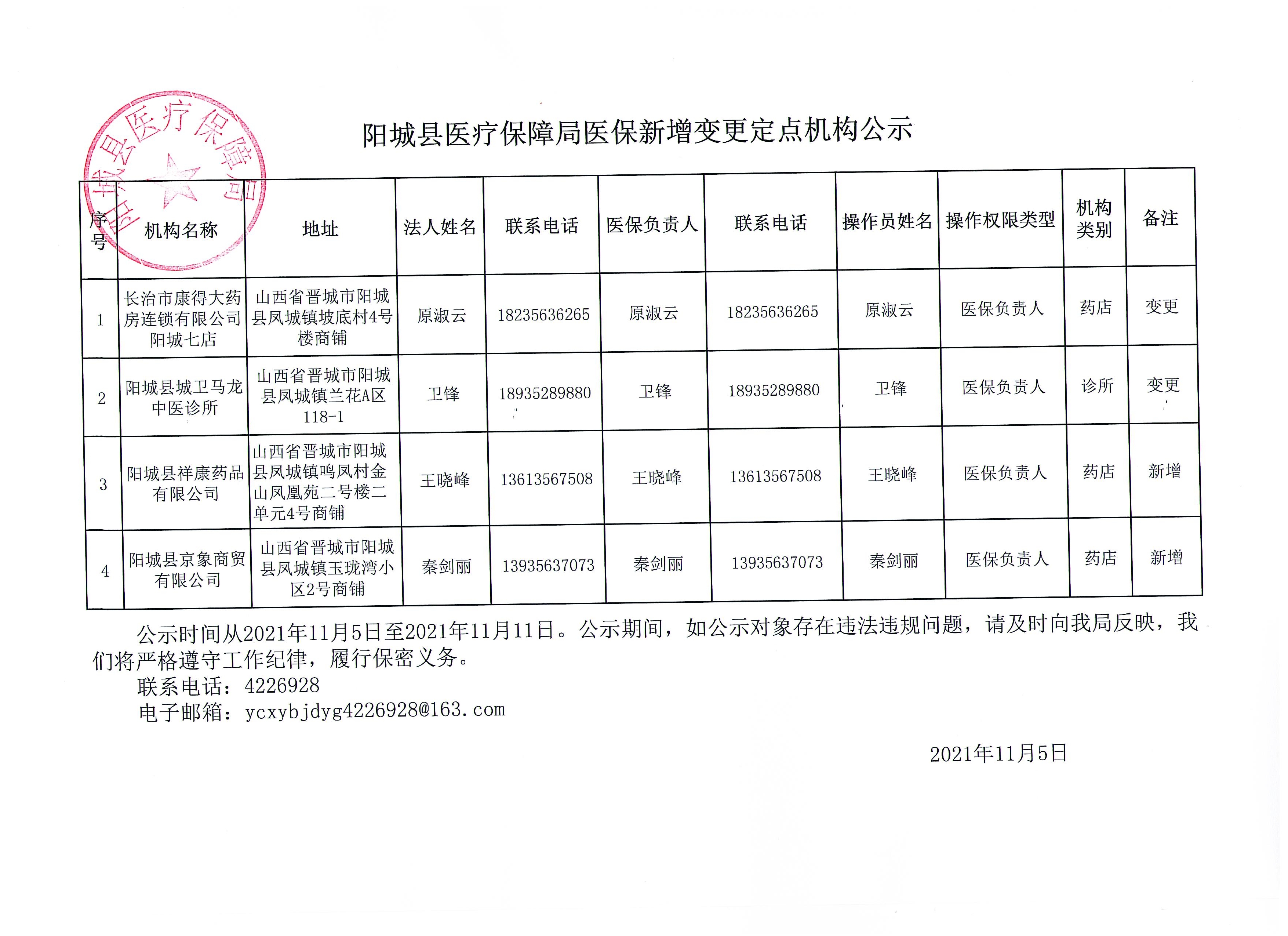 调兵山市医疗保障局最新项目概览与动态