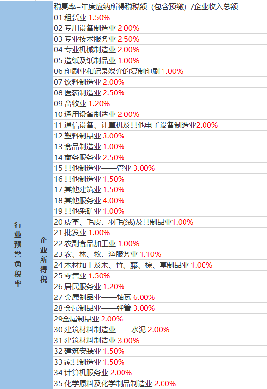 天星桥街道天气预报更新通知