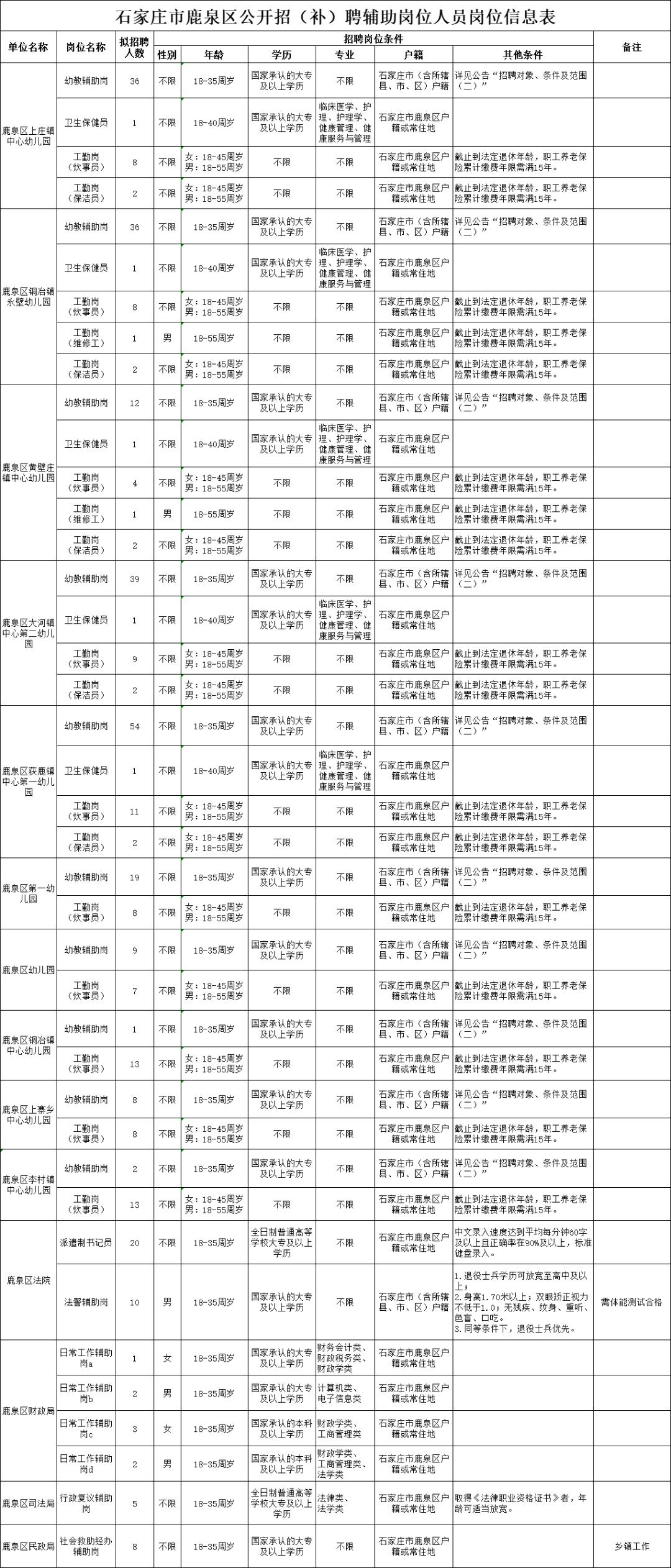 河北区民政局最新动态报道