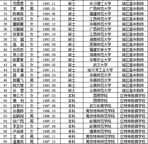 莲都区特殊教育事业单位招聘信息与解读速递