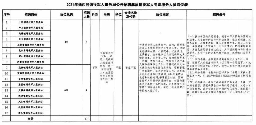 翼城县退役军人事务局招聘启事概览