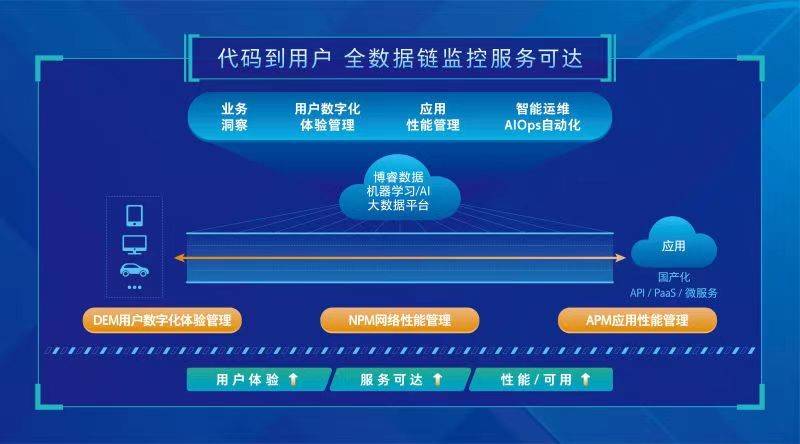 新澳门管家婆一句,深层策略数据执行_钻石版21.583