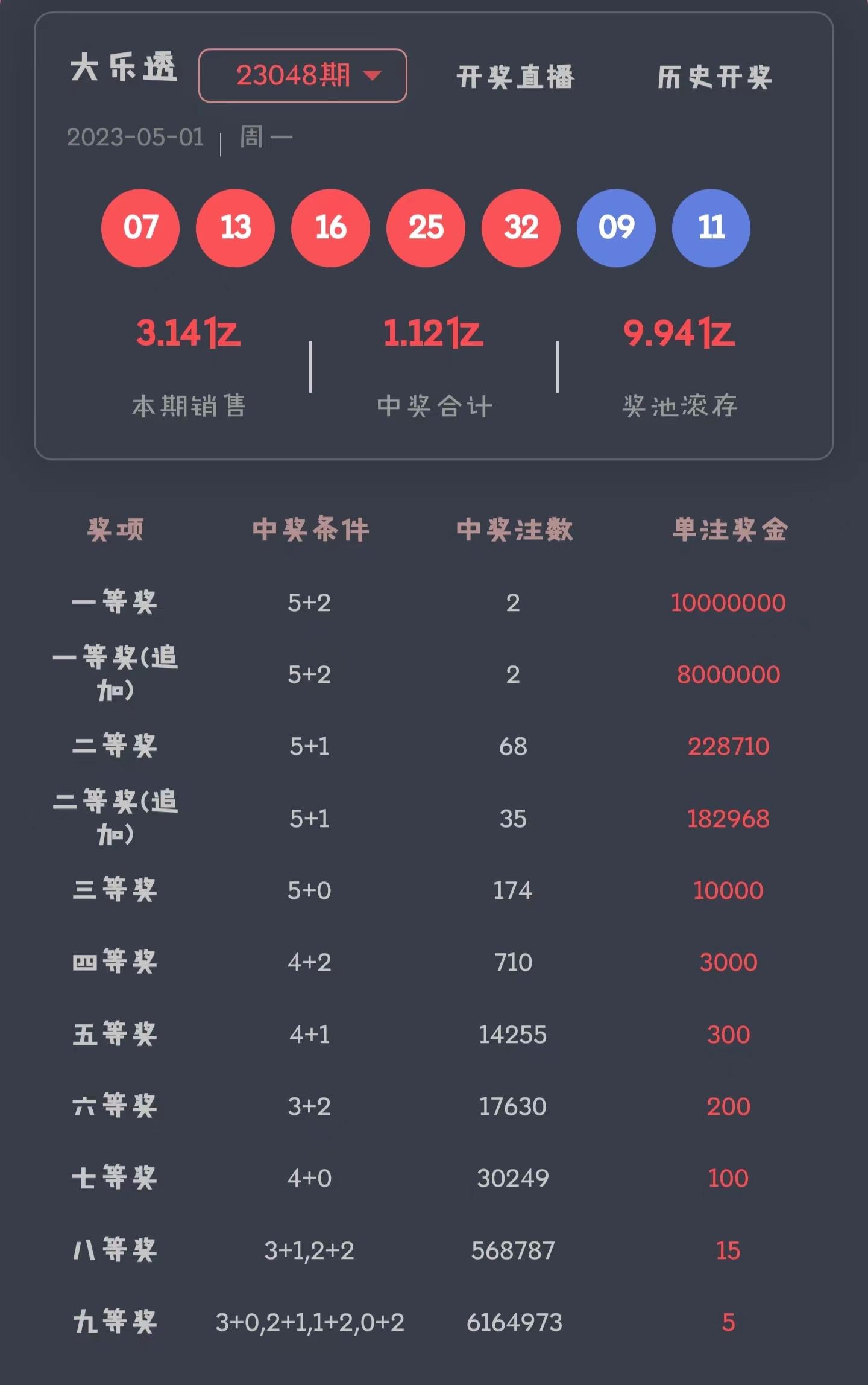 7777788888开奖结果,实效设计计划_WP版64.418