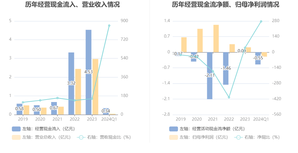 2024年香港今期开奖结果查询,前沿说明解析_KP61.856