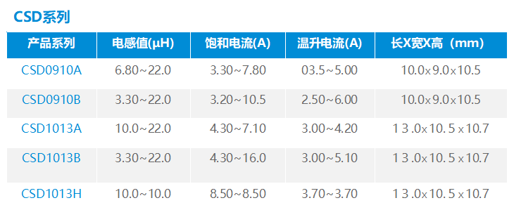 62827cσm澳彩资料查询优势,实效设计策略_尊享款62.418