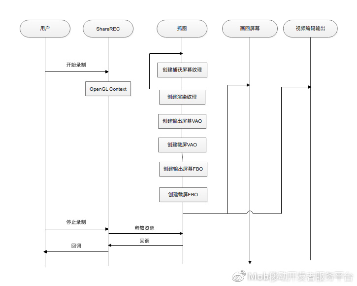 2024新奥正版资料免费下载,完善的执行机制解析_ios3.283