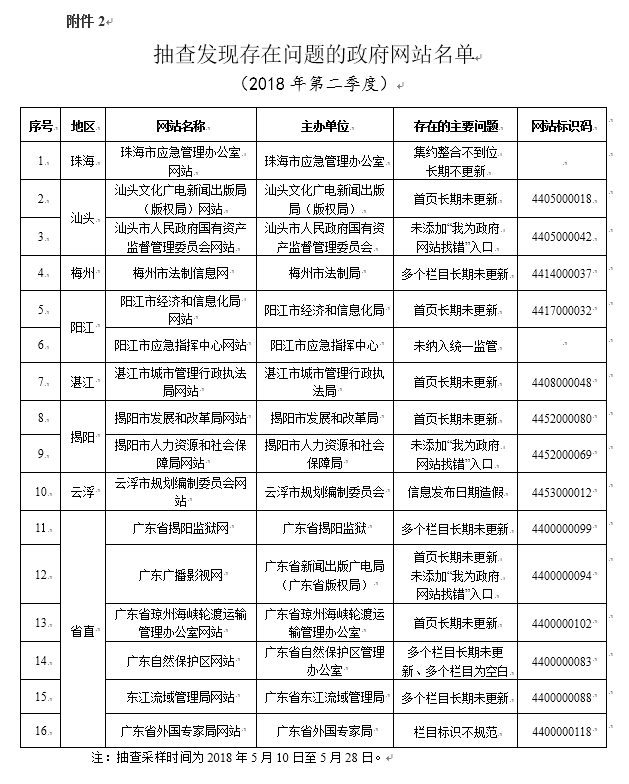 广东二八站免费提供资料,实地数据验证策略_R版14.476