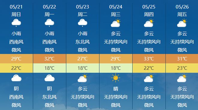 古店乡天气预报更新通知