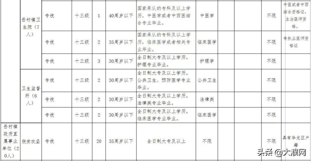 华龙区自然资源和规划局最新招聘公告解读