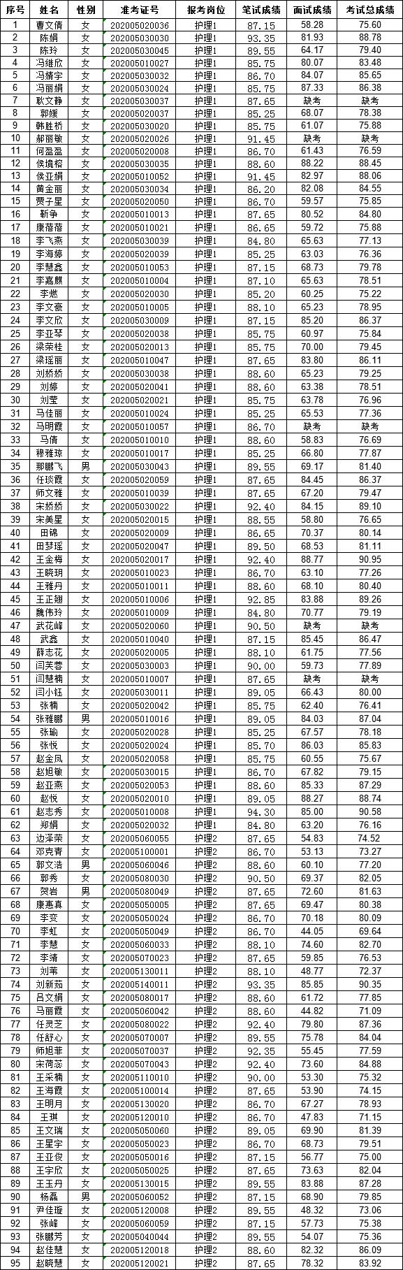 汾阳市防疫检疫站招聘信息与职业机会解析