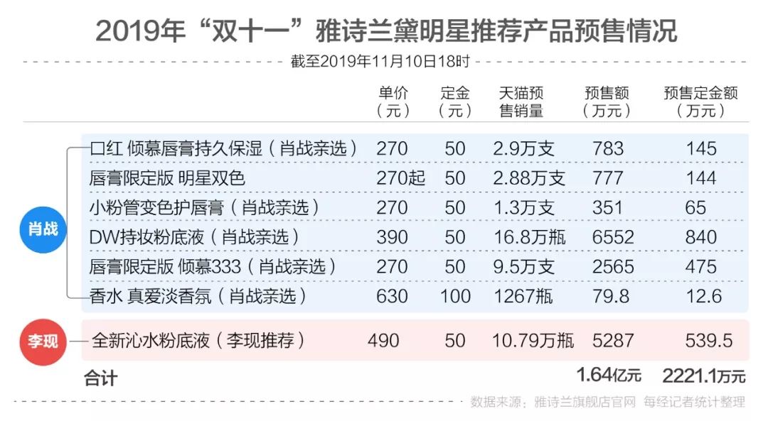 香港一码一肖100准吗,全面解析数据执行_R版61.665