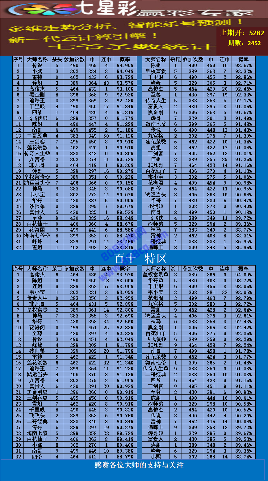 澳门开奖结果+开奖记录表013,统计研究解释定义_纪念版57.878