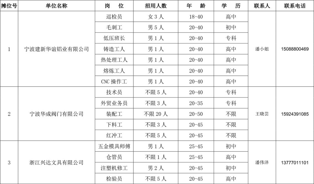 宁海县人民政府办公室最新招聘公告概览