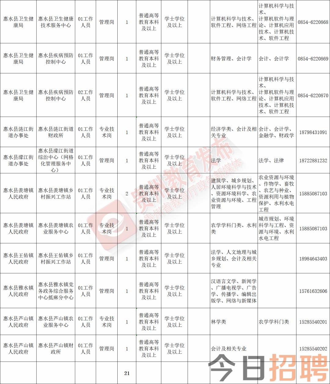 普定县图书馆最新招聘公告概览