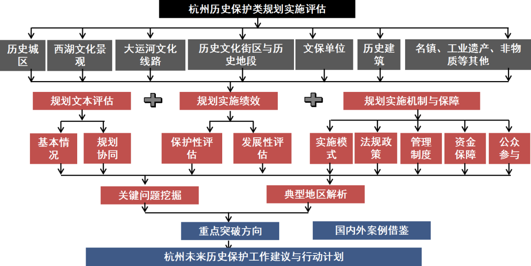 新奥天天免费资料公开,结构化评估推进_SHD47.326