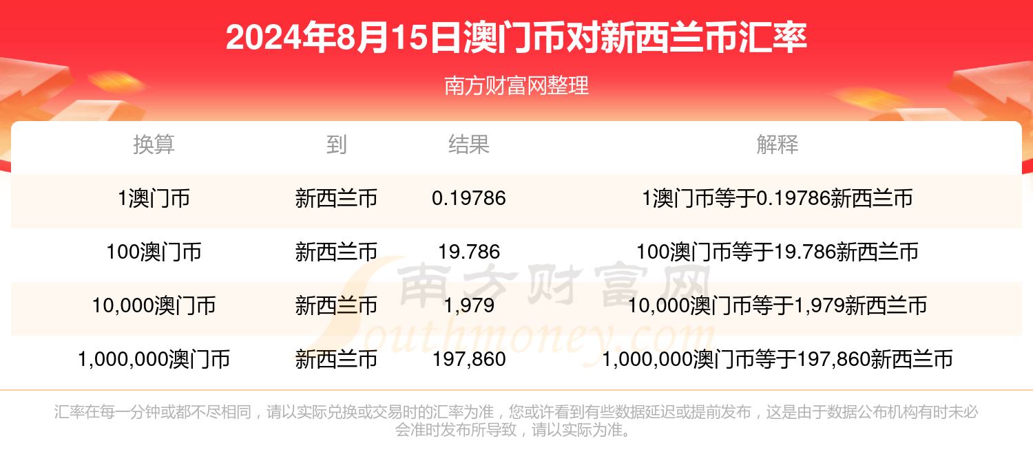 新澳门开奖记录查询今天,机构预测解释落实方法_特别版25.429