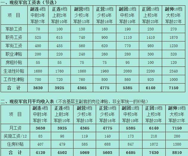 2025部队工资大幅上涨,适用解析方案_Essential19.308