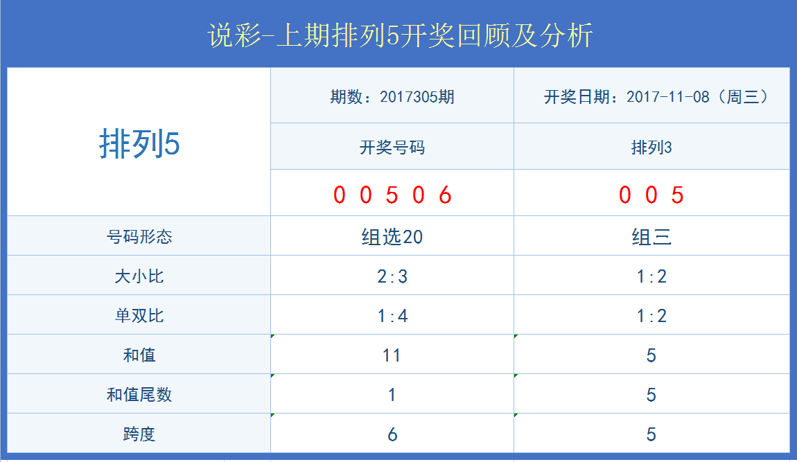 澳门开奖结果+开奖记录表210,数据实施导向_精英版31.36