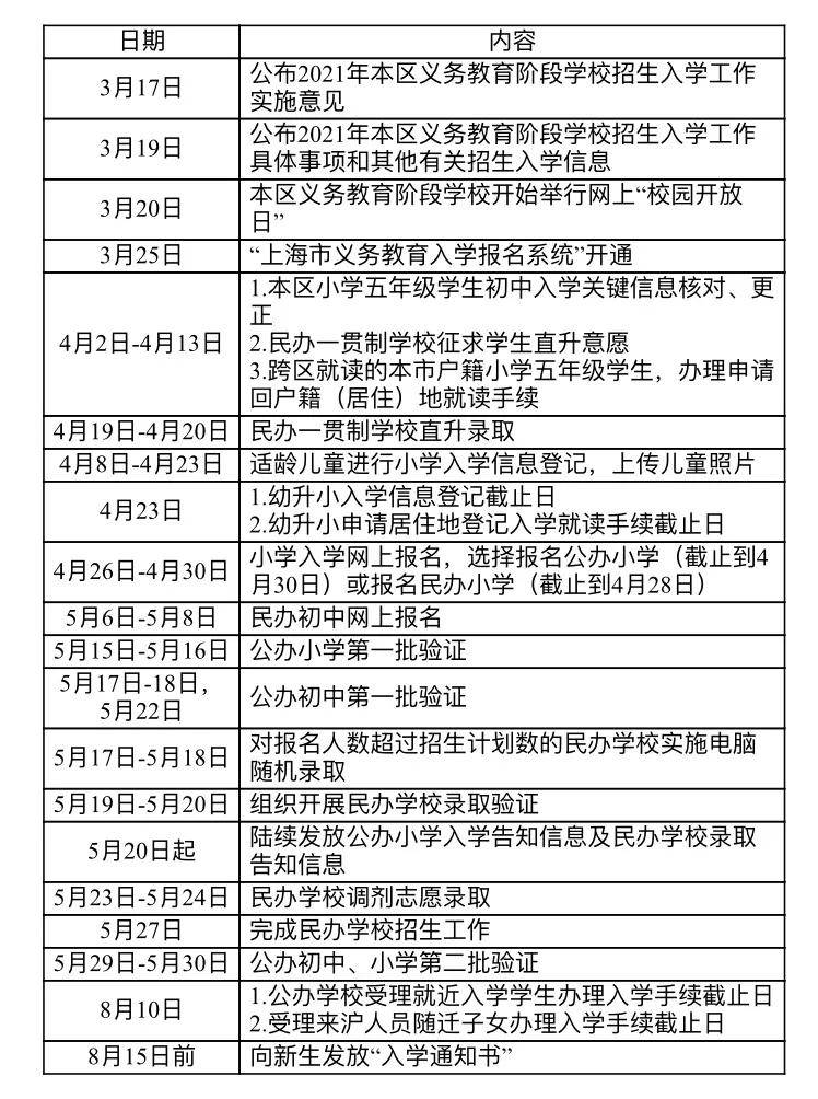 浦东新区初中最新招聘信息总览